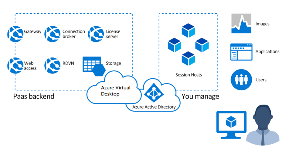 Azure Virtual Desktop Cloud Hm