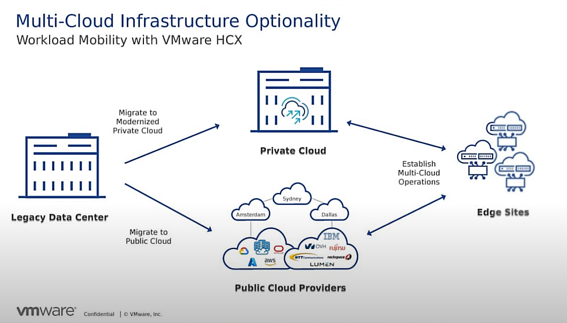 Diagram of cloud computing

Description automatically generated