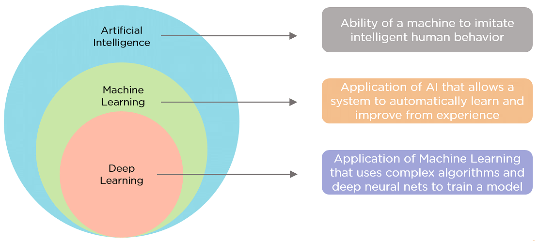 A diagram of a diagram

Description automatically generated