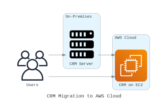 Cloud-based vs Cloud-Native 