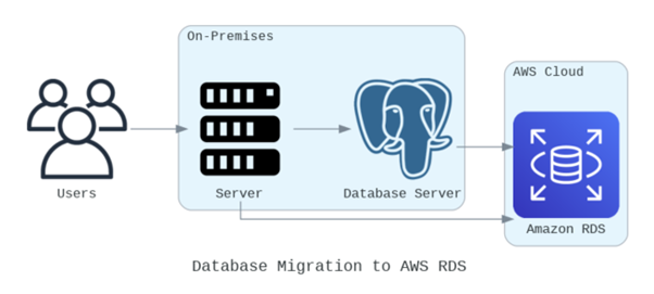 Cloud-based vs Cloud-Native 