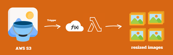 AWS Fargate and Lambda 6