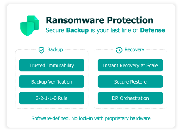 Veeam Ransomware Protection