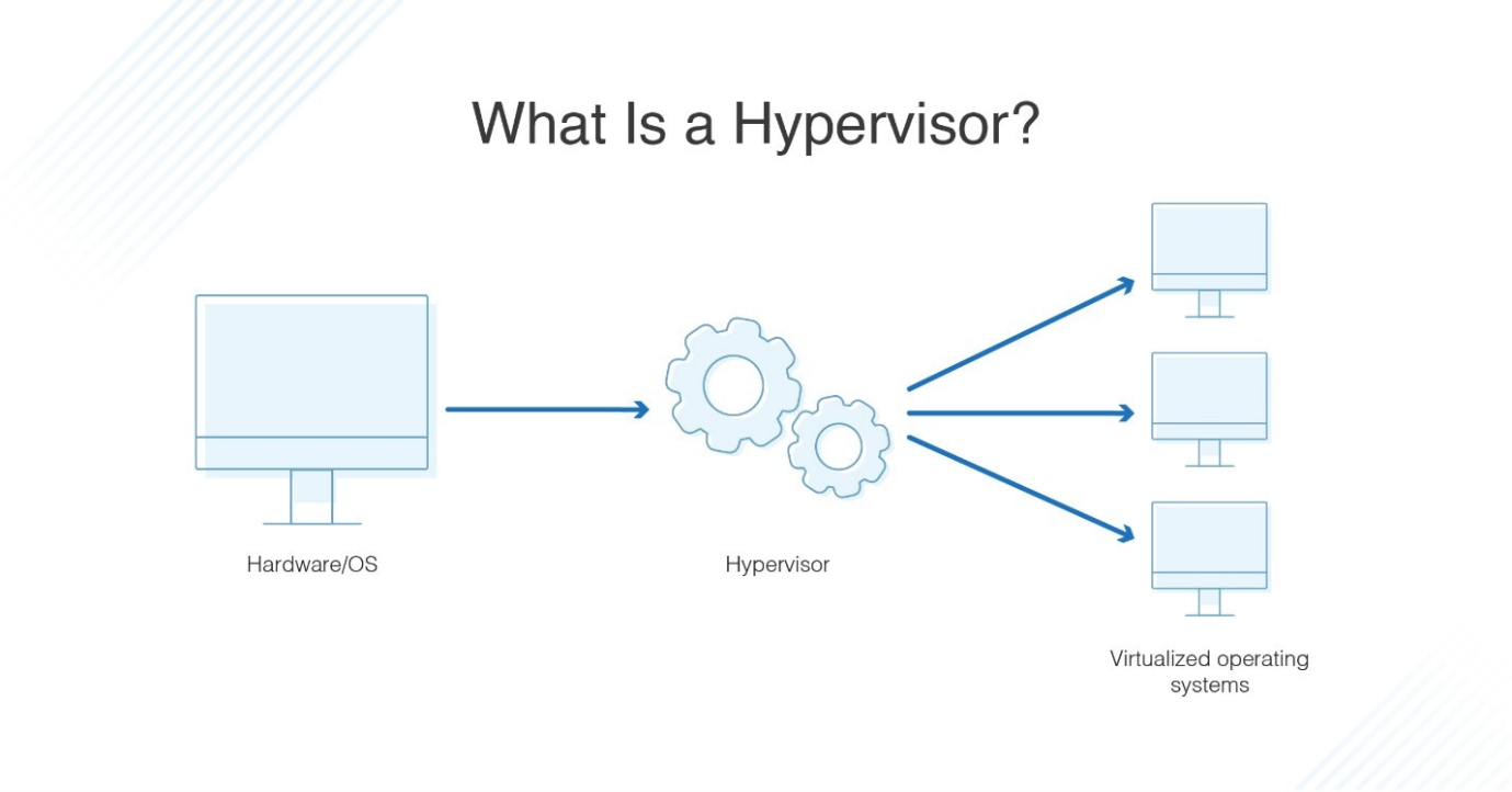รู้จัก Hypervisor ใน Cloud Infra