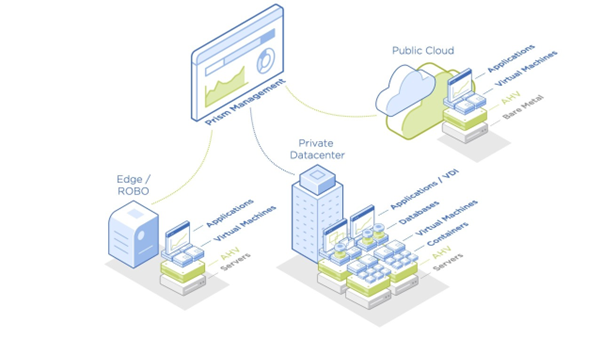 รู้จัก Hypervisor ใน Cloud Infra