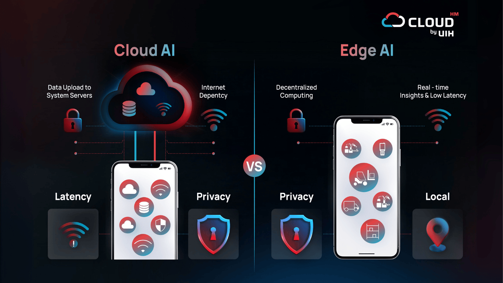 เปรียบเทียบ Cloud AI กับ Edge AI