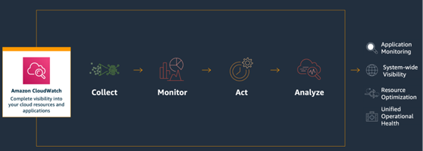 SAP on AWS 1