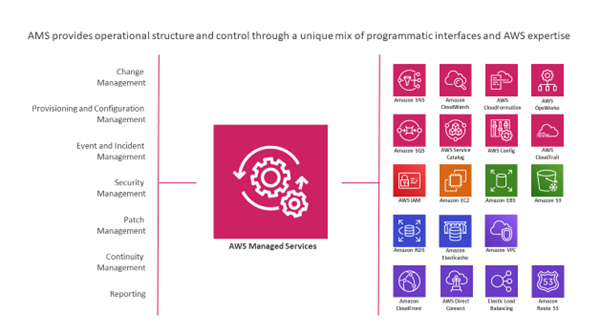 SAP on AWS 2
