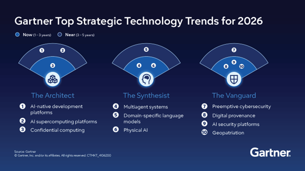 Gartner Technoology Trends 2026 Picture1