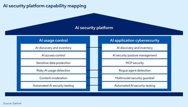 Gartner Technology Trends 2026 Picture10