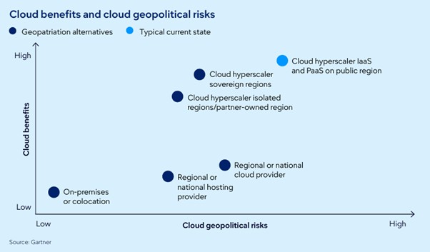 Gartner Technology Trends 2026 Picture13