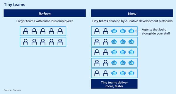 Gartner Technoology Trends 2026 Picture4