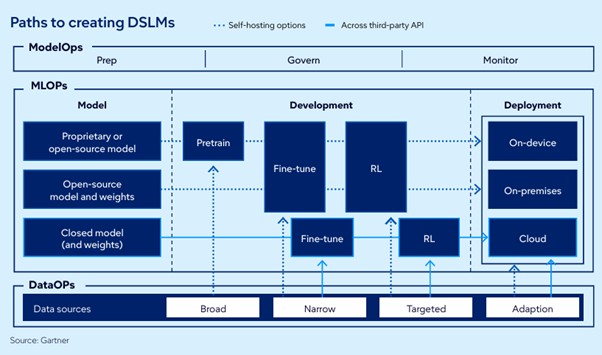 Gartner Technoology Trends 2026 Picture8