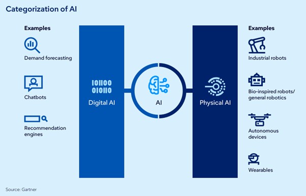 Gartner Technoology Trends 2026 Picture9