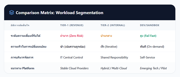 Virtualization Strategy