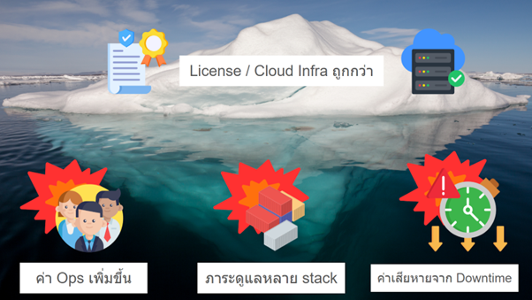 Virtualization Strategy