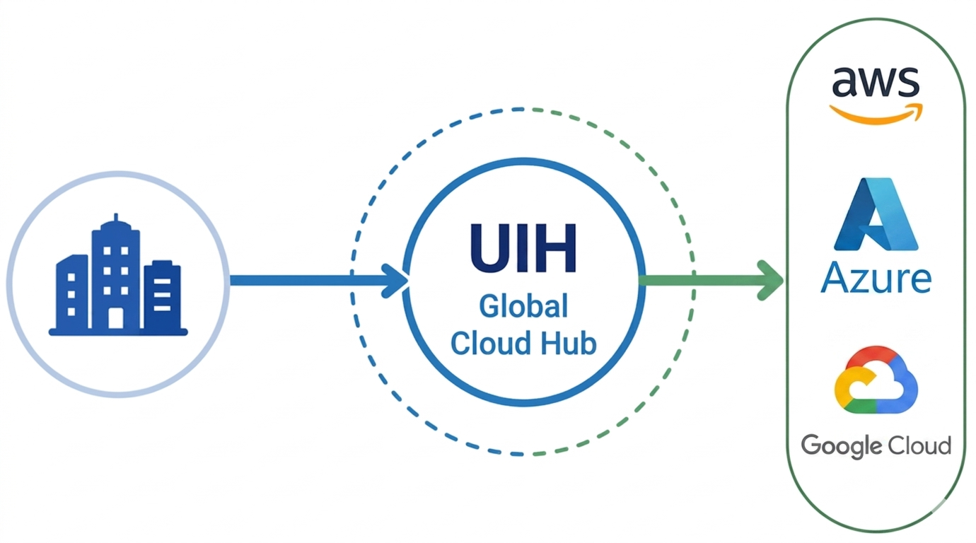 Multi-Cloud 5