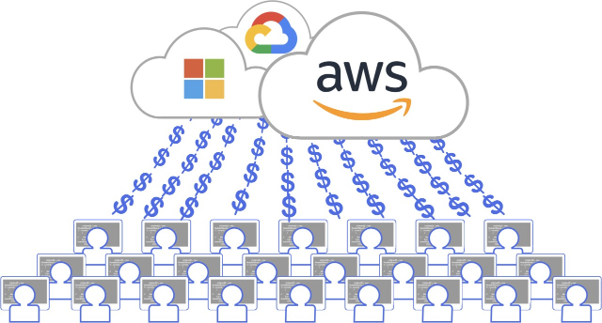Multi-Cloud 2