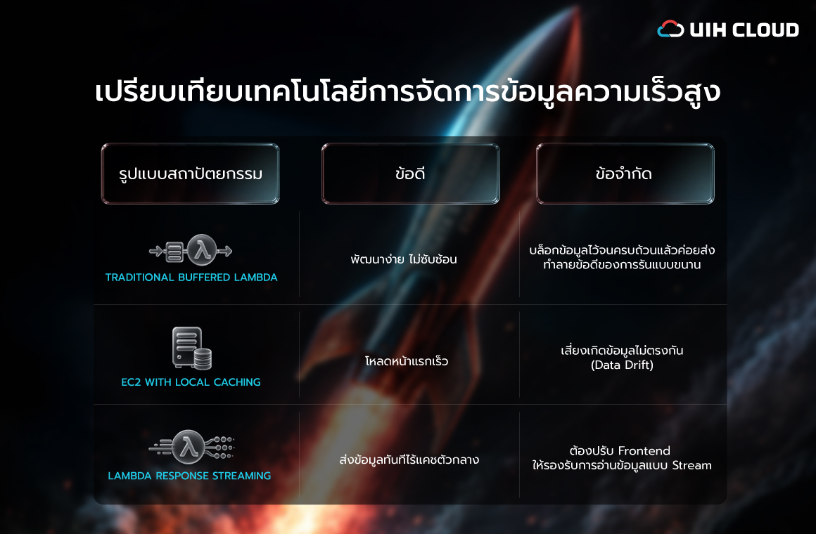 อัพเดต-Real-Time-Pricing-จาก-AWS